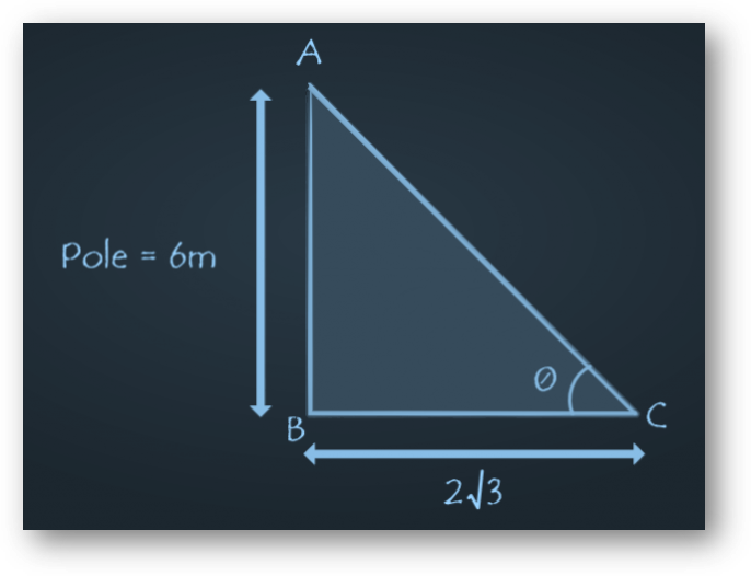 Height & distance | applications of trigonometry | mcqs, assertion & reason, case study, formulas, faqs, examples, practice questions-anand classes Example 1