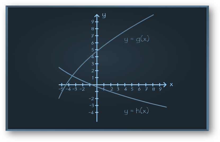 Composite-functions-4