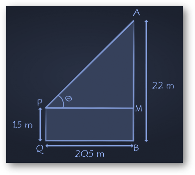 Height & distance | applications of trigonometry | mcqs, assertion & reason, case study, formulas, faqs, examples, practice questions-anand classes Example 2