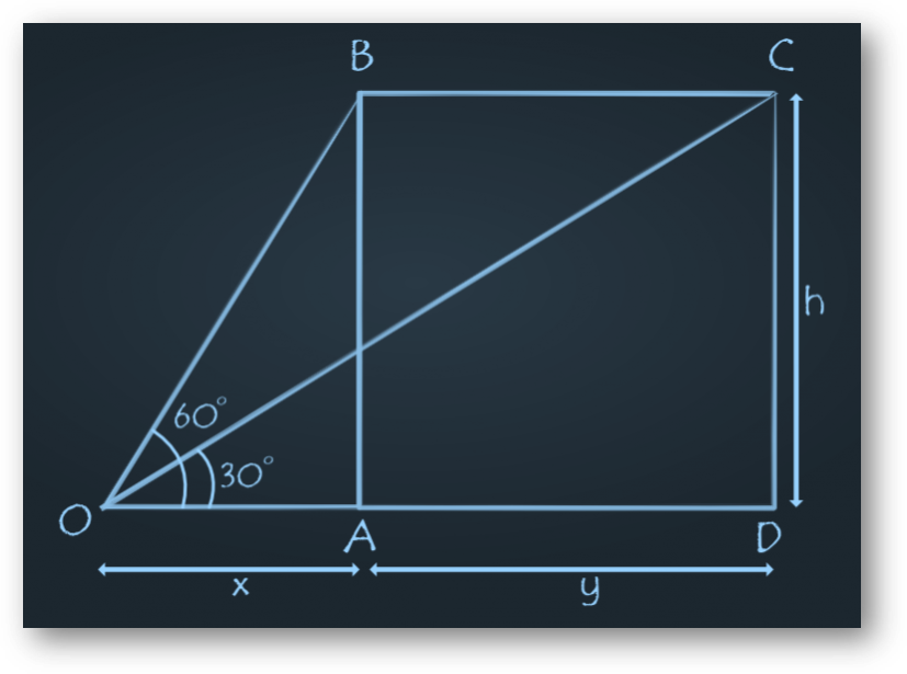 Height & distance | applications of trigonometry | mcqs, assertion & reason, case study, formulas, faqs, examples, practice questions-anand classes Example 3