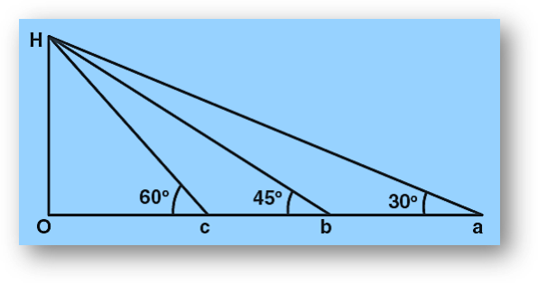 Height and distance previous year questions with solutions Height and distance previous year questions with solutions