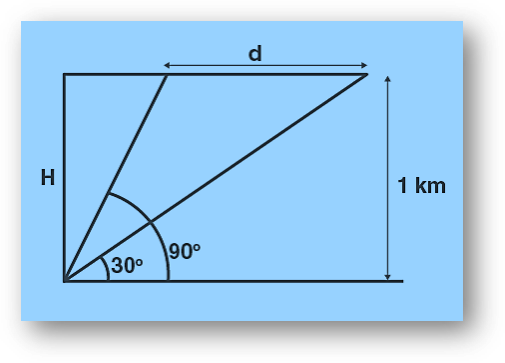Jee main height and distance previous year questions with solution Jee main height and distance previous year questions with solution-10