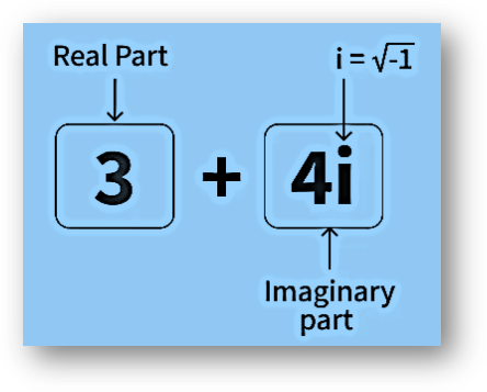 Complex numbers example-1