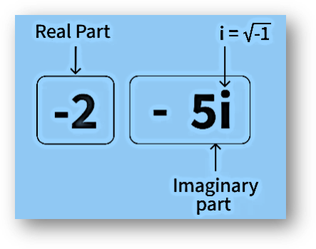 Complex numbers example-2
