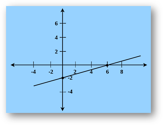 Invertible functions-graph, solved examples & faqs, relations & functions class 12 math chapter1 notes study material download free pdf-anand classes Graph of line