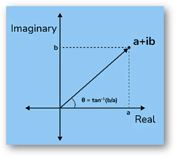 Modulus and argument of complex number-2
