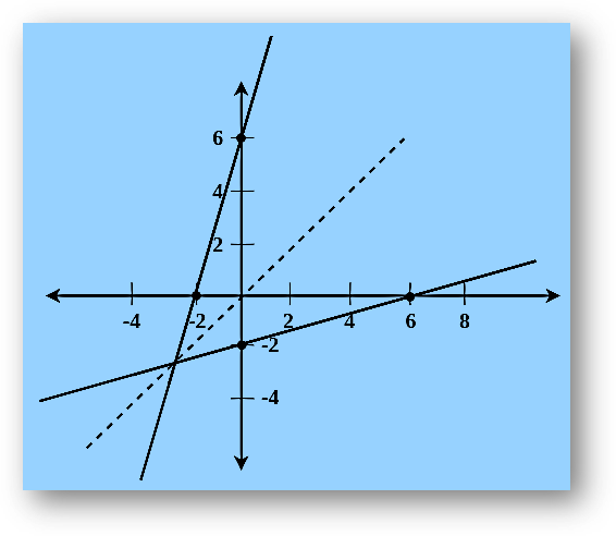 Invertible functions-graph, solved examples & faqs, relations & functions class 12 math chapter1 notes study material download free pdf-anand classes Graph of line 2