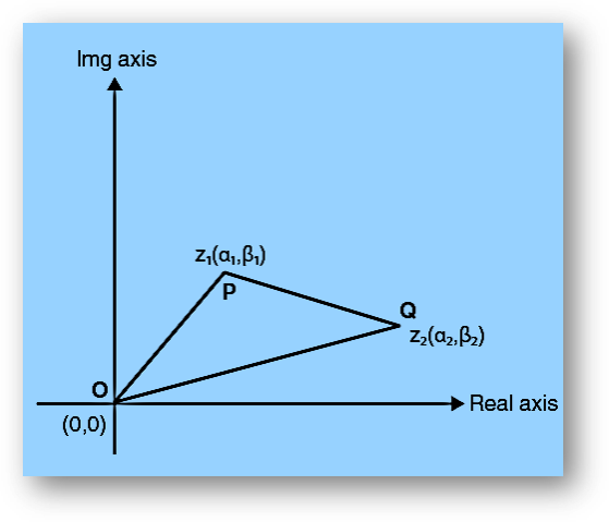Geometry of complex numbers - introduction, argand plane, polar form | solved examples. Faqs-anand classes Distance between two points in complex plane