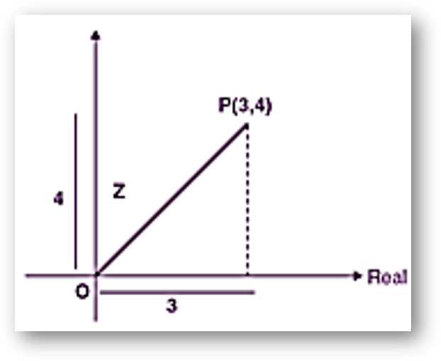 Geometry of complex numbers - introduction, argand plane, polar form | solved examples. Faqs-anand classes Distance between two points in complex plane example