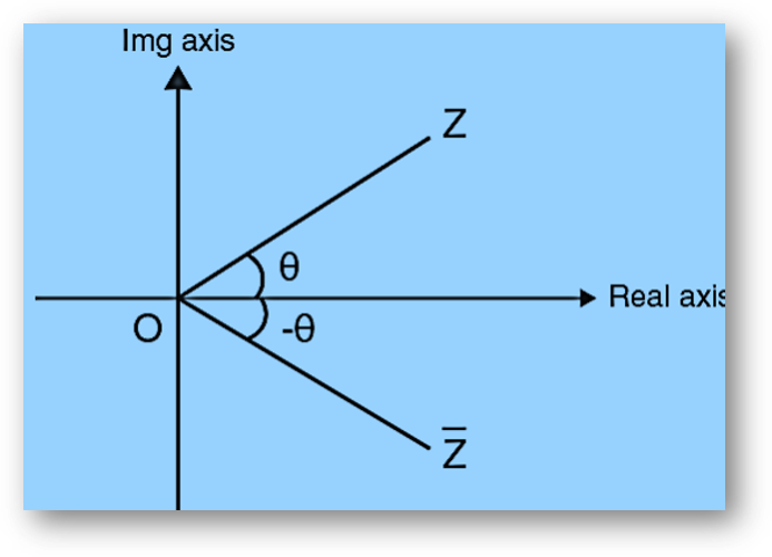 Geometry of complex numbers - introduction, argand plane, polar form | solved examples. Faqs-anand classes Complex number polar form