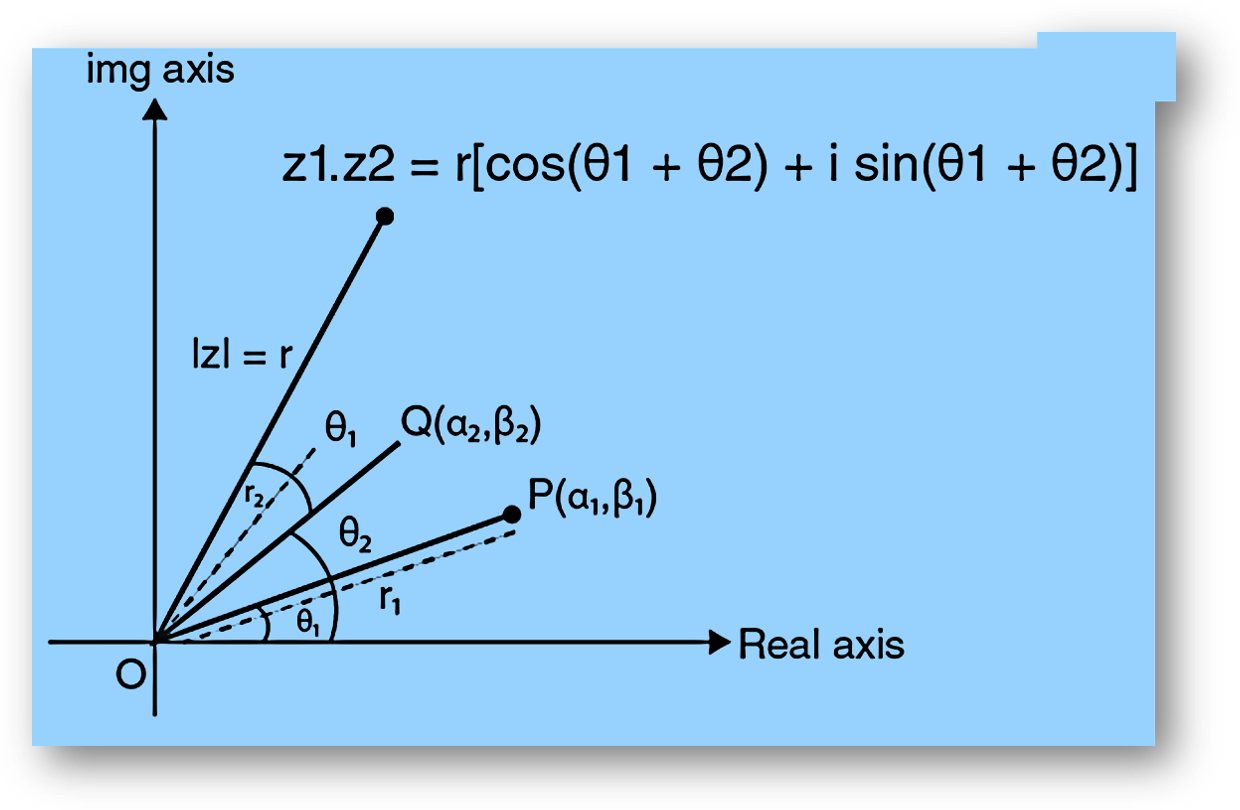 Geometry of complex numbers - introduction, argand plane, polar form | solved examples. Faqs-anand classes Algebra of complex number
