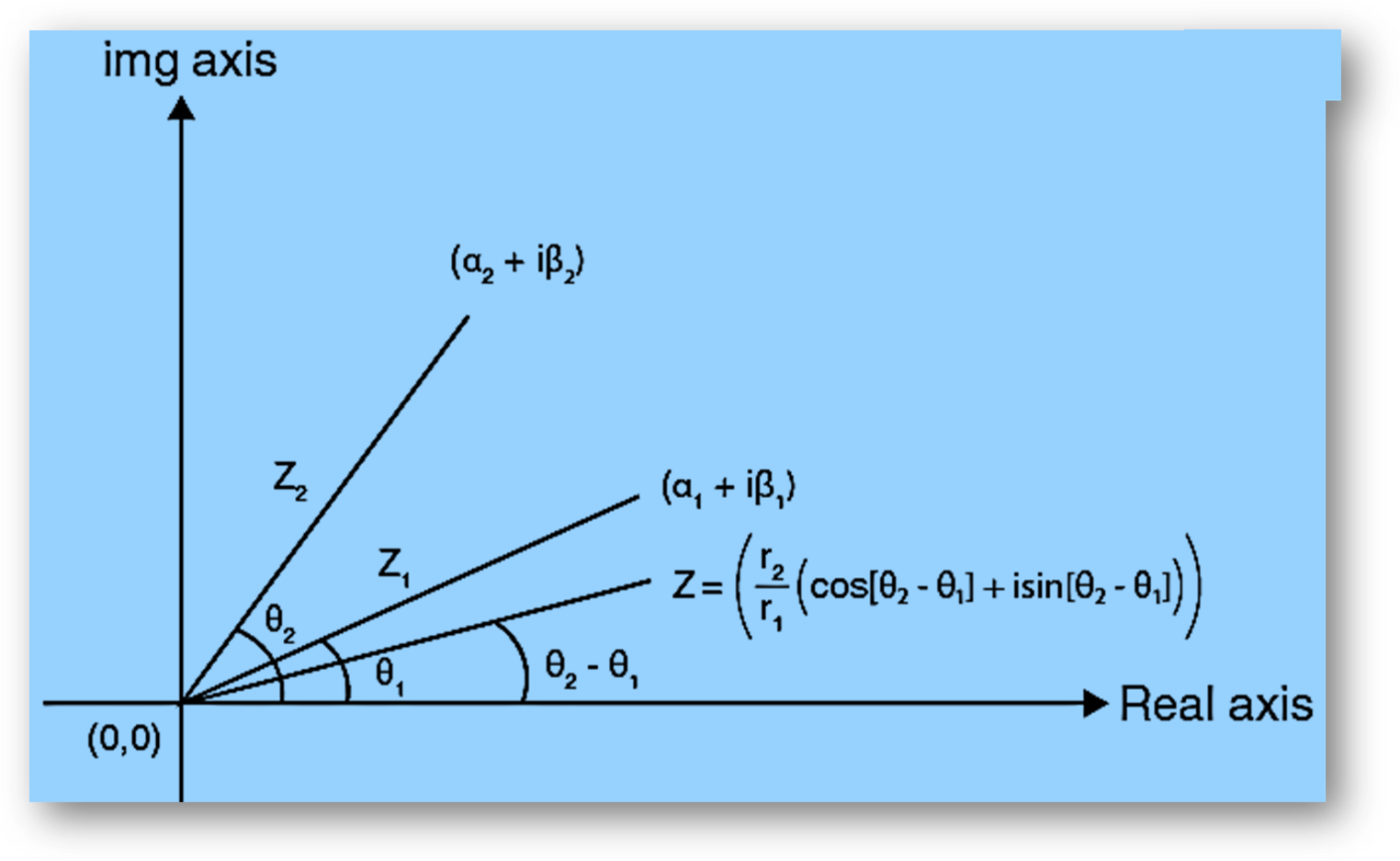 Geometry of complex numbers - introduction, argand plane, polar form | solved examples. Faqs-anand classes Complex number algebra