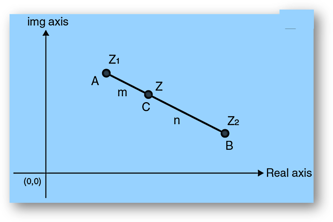 Geometry of complex numbers - introduction, argand plane, polar form | solved examples. Faqs-anand classes Equation of straight line passing through two points