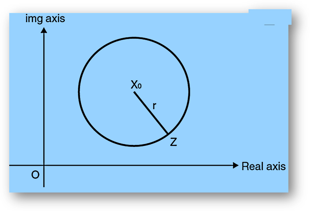 Geometry of complex numbers - introduction, argand plane, polar form | solved examples. Faqs-anand classes Equation of circle in complex plane