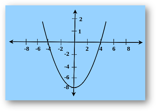 Invertible functions-graph, solved examples & faqs, relations & functions class 12 math chapter1 notes study material download free pdf-anand classes Restricting domains of functions to make them invertible