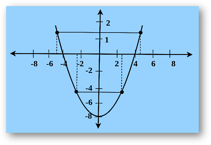 Invertible functions-graph, solved examples & faqs, relations & functions class 12 math chapter1 notes study material download free pdf-anand classes Restricting domains of functions to make them invertible