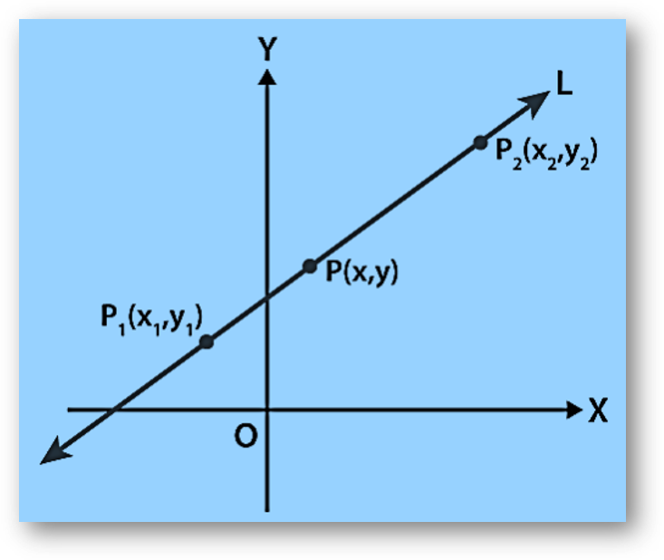 Two point form Two point form of the equation of a line