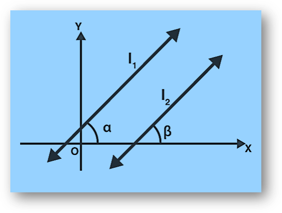 Slope of line | slope for parallel lines, perpendicular lines, collinearity, angle between two lines, positive and negative slope, solved examples-anand classes Slope of a line 2