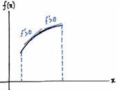 Increasing and decreasing functions