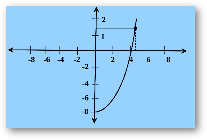 Invertible functions-graph, solved examples & faqs, relations & functions class 12 math chapter1 notes study material download free pdf-anand classes Restricting domains of functions to make them invertible