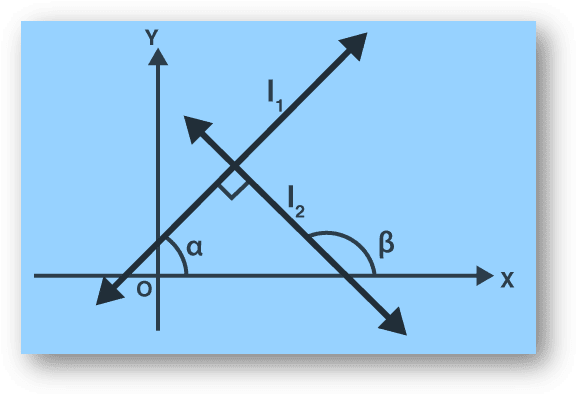 Slope of line | slope for parallel lines, perpendicular lines, collinearity, angle between two lines, positive and negative slope, solved examples-anand classes Slope of a line