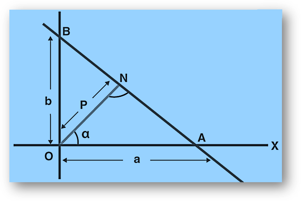 Normal form of equation of line formula | solved examples | practice problems, faqs, important questions-anand classes Equation of line in normal form