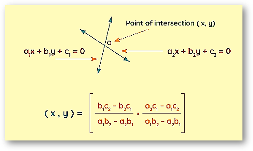 Point of intersection of two lines formula | solved examples & problems-anand classes Point of intersection of two lines formula