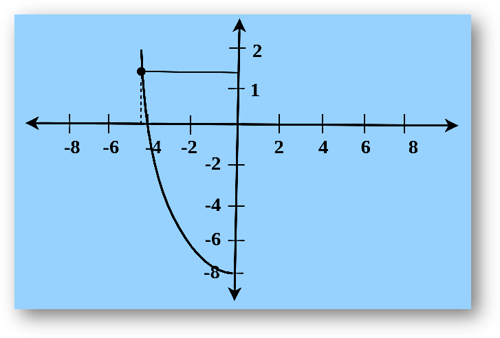 Invertible functions-graph, solved examples & faqs, relations & functions class 12 math chapter1 notes study material download free pdf-anand classes Restricting domains of functions to make them invertible