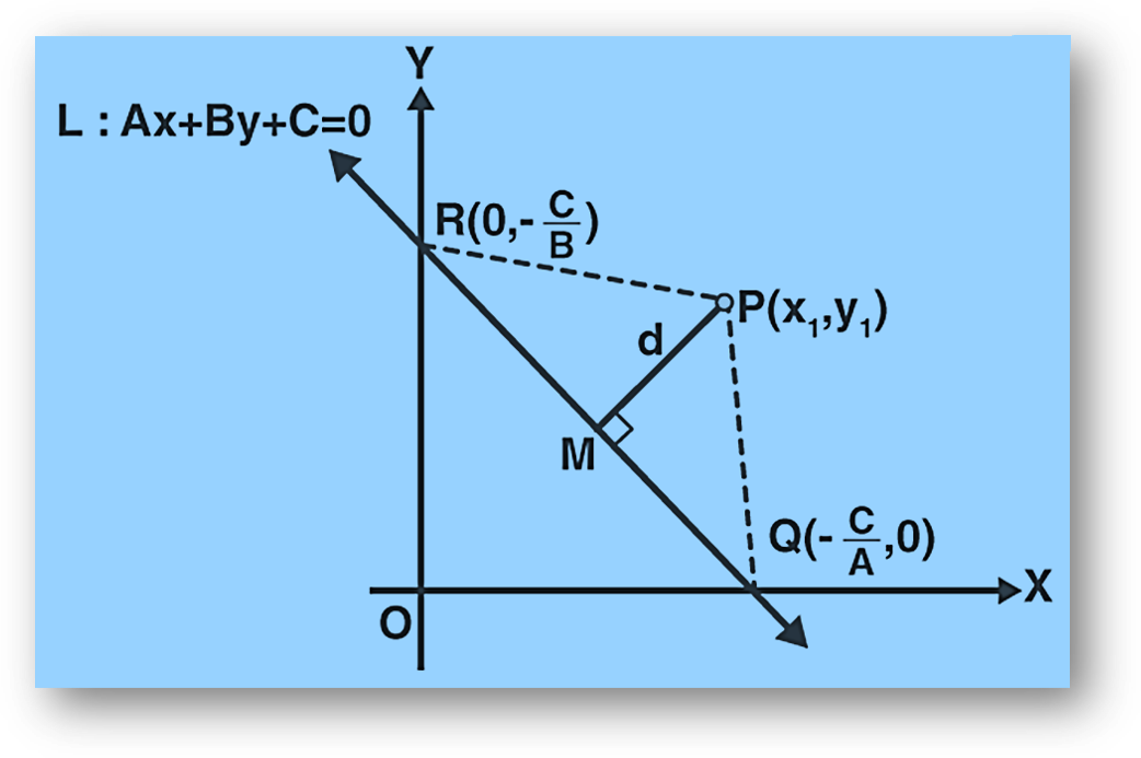 Distance between point & line | distance between two parallel lines | solved examples-anand classes Distance between point and line derivation