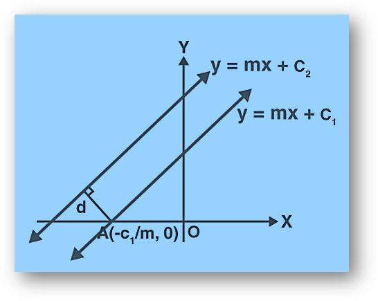 Distance between point & line | distance between two parallel lines | solved examples-anand classes Distance between two lines