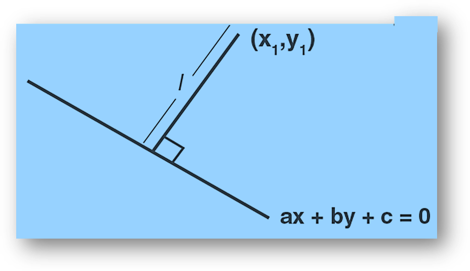 Length of perpendicular from a point on a line Length of perpendicular from a point on a line