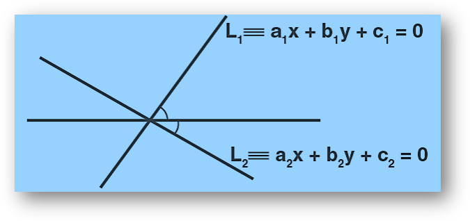 Angular bisector of straight lines Let l1 and l2 be the two lines as