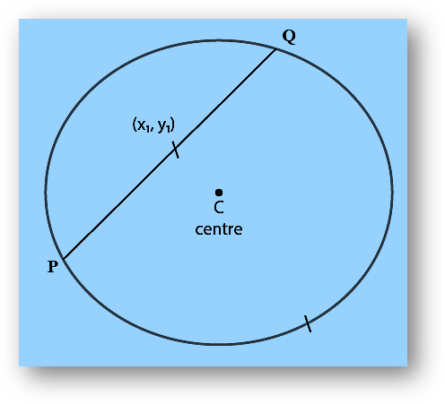 Standard forms of equation of circles | diameter form, polar form, parametric form of circle | equation of circle touching x-axis, y-axis, both axis-anand classes Equation of chord