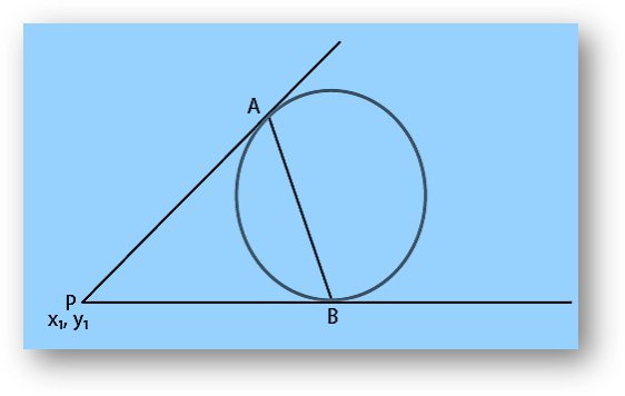 Standard forms of equation of circles | diameter form, polar form, parametric form of circle | equation of circle touching x-axis, y-axis, both axis-anand classes Equation of tangent of circle