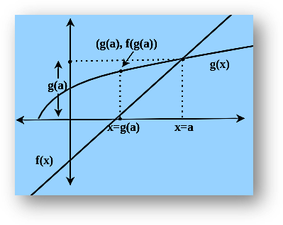 Composition of functions: definition, domain, range, examples, relations & functions class 12 math chapter 1 notes study material download free pdf-anand classes Finding composite function from graph