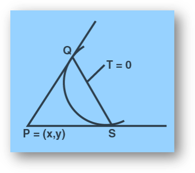 Parabola | standard equations | latus ractum, focus, directrix, focal chord & focal distance, tangent, normal, solved examples-anand classes Chord of contact