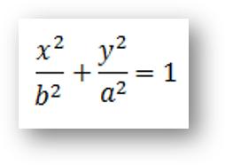 Ellipse | standard equation formula proof, eccentricity, foci, latus rectum,area & perimeter of ellipse, solved examples, faqs-anand classes Ellipse formula 4