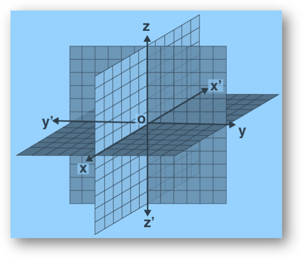 Coordinate system in three-dimensional geometry | ncert solutions | solved examples, faqs-anand classes Coordinate system in three-dimensional geometry (three-dimensional space)