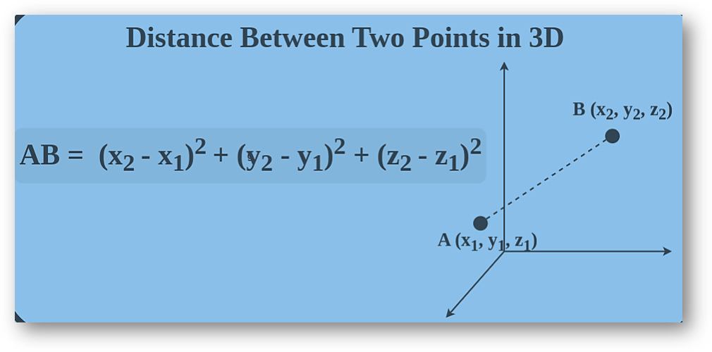 Distance between two points in three dimensional space (3d) formula | solved examples, faqs, practice questions-anand classes Distance between two points in 3d
