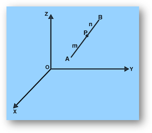 Section formula in 3d (internally & externally) derivation | mid point formula | solved examples, practice questions, faqs-anand classes Consider a point p(x, y, z) dividing ab in the ratio m:n