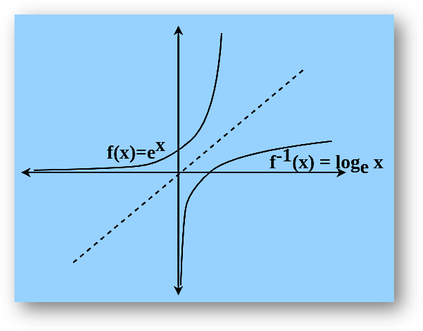 Graphs of inverse functions-2
