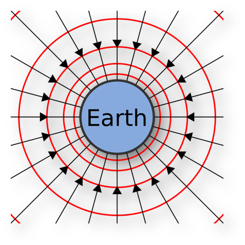 Gravitational field intensity | jee, neet & cbse board class 11 exams notes-anand classes Gravitational field lines of earth