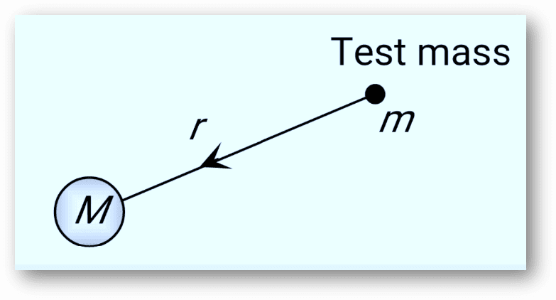 Gravitational field intensity | jee, neet & cbse board class 11 exams notes-anand classes Gravitational field intensity due to a point mass (m) and test mass m