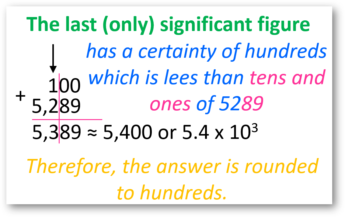 Significant Figures in Addition, Subtraction Multiplication and Division-ANAND CLASSES The sum of 5,289 and 100 is 5,389 but we need to round the final answer. The first number (5,289) ends with the ones place, while the second number (100) is significant only to the hundreds place, and therefore, we round 5,389 to the hundreds place: 5,400 (no decimal at the end).