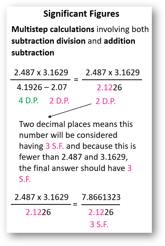 Significant Figures in Addition, Subtraction Multiplication and Division-ANAND CLASSES Multistep Calculations with Mixed Calculation