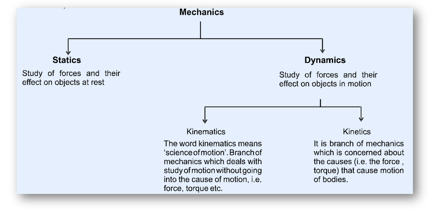 Mechanics, statics, dynamics, kinematics, kinetics, mcqs, q&a, faqs, worksheet, test paper-anand classes Classification of mechanics-mechanics, statics, dynamics, kinematics, kinetics