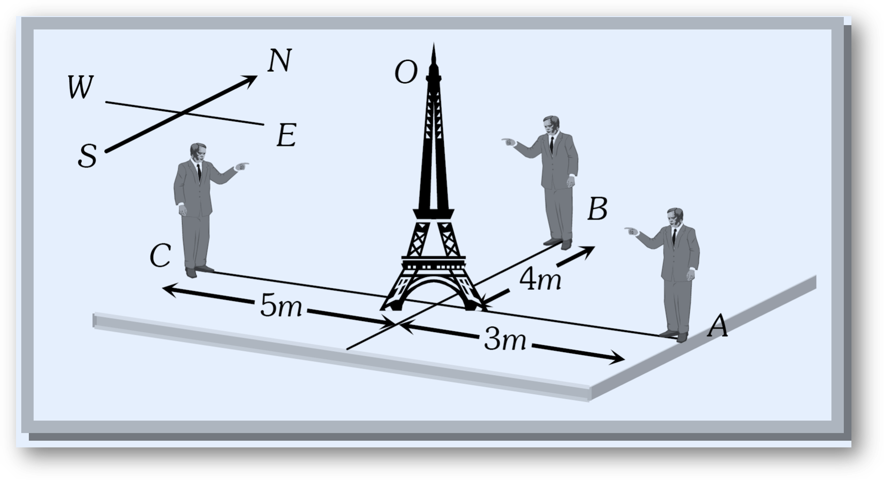 Position of object-position vector representation in 2d plane and 3d space-q&a, mcqs, faqs-anand classes Understanding position with multiple observers