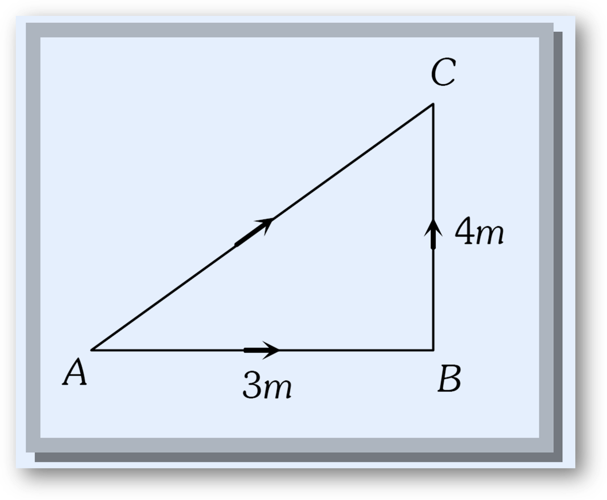 Difference between distance and displacement with definition, examples, mcqs, q&a, faqs, worksheet, test paper-anand classes Distance example