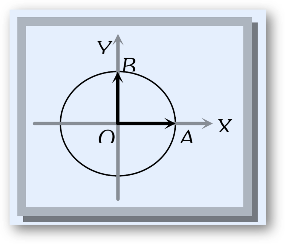 Distance and displacement numerical problems, mcqs, q&a-anand classes A body moves over one-fourth of a circular arc in a circle of radius r. What are the distance traveled and displacement?