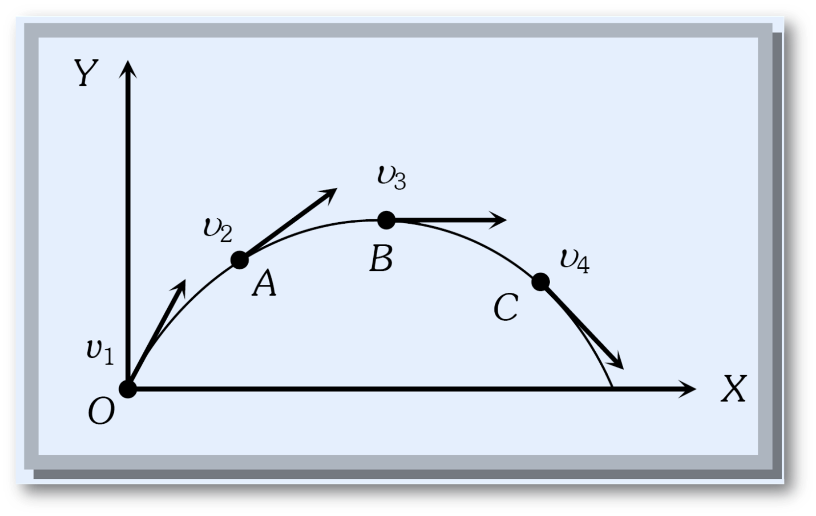 Instantaneous velocity definition & formula, difference between instantaneous velocity and average velocity-anand classes Instantaneous velocity is always tangential to the path of the particle